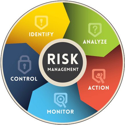 risk management infographic