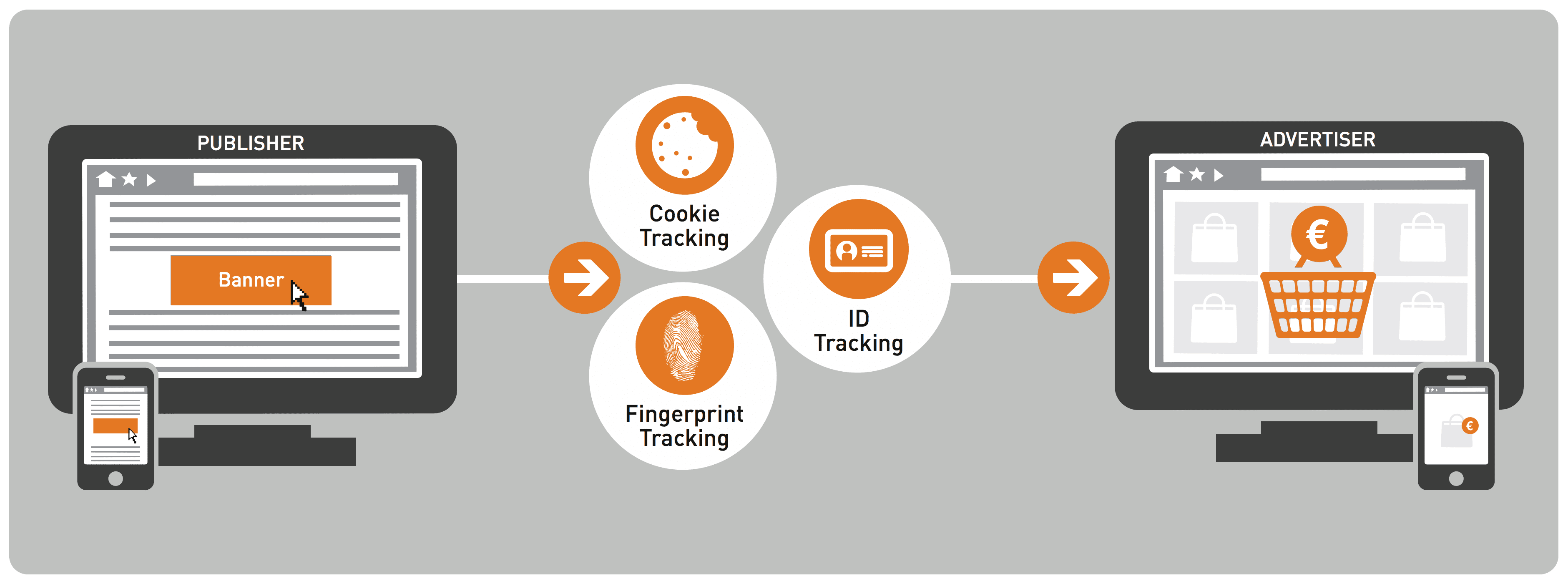 Zanox Tracking Process