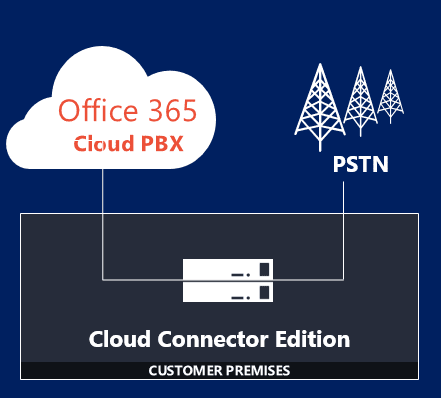 Cloud Connector Edition Office 365 Cloud PBX