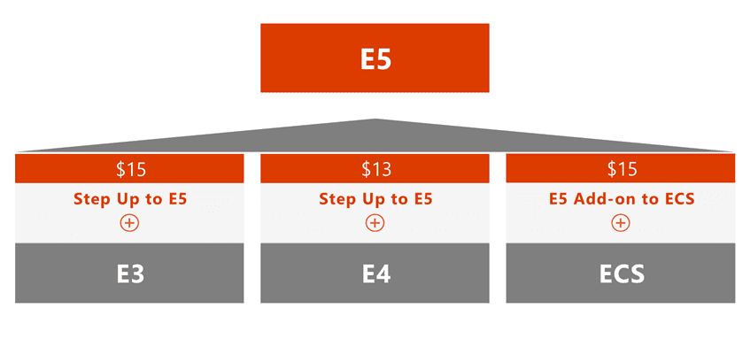 office 365 subscription plans for non profits