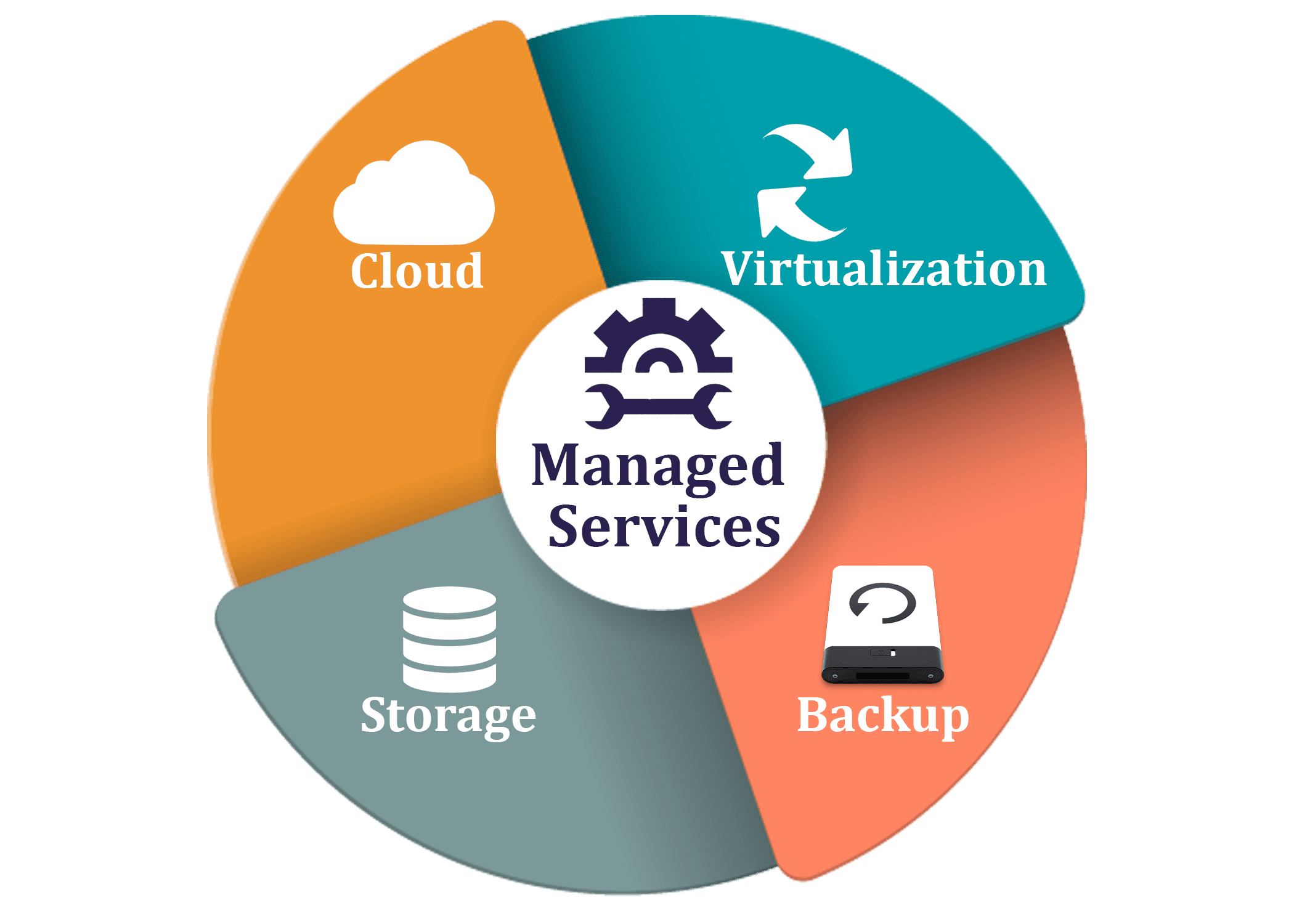 Why Use a Managed Service Provider ASAP