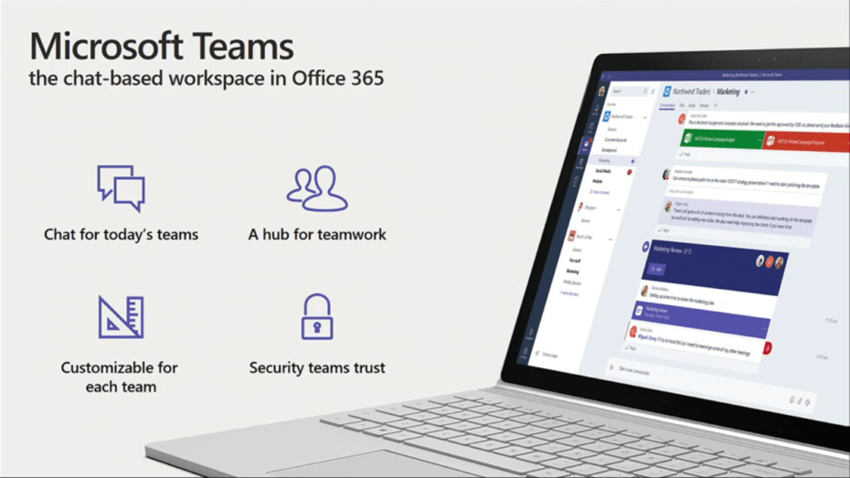 Microsoft Teams Description