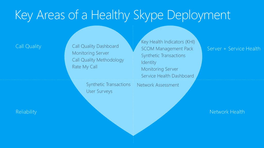 Skype for Business Keys for Healthy Deployment
