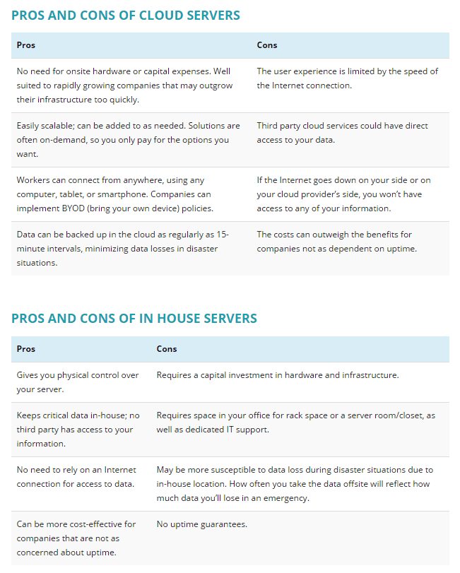 exchange server cloud-based vs. on-premises