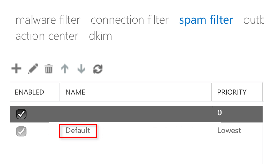 default spam filter in exchange admin center