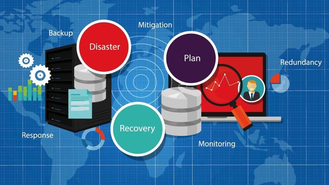 Integration Of Database Backup And Disaster Planning