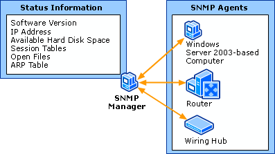 snmp diagram