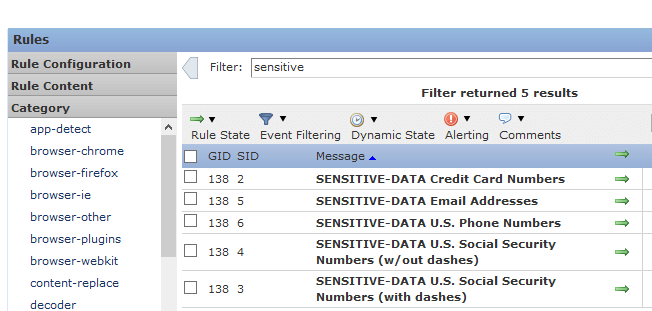 sensitive data rules