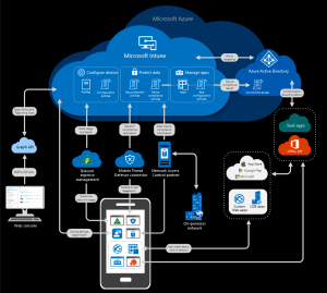 The Ultimate Guide to Microsoft Security Solutions - PEI