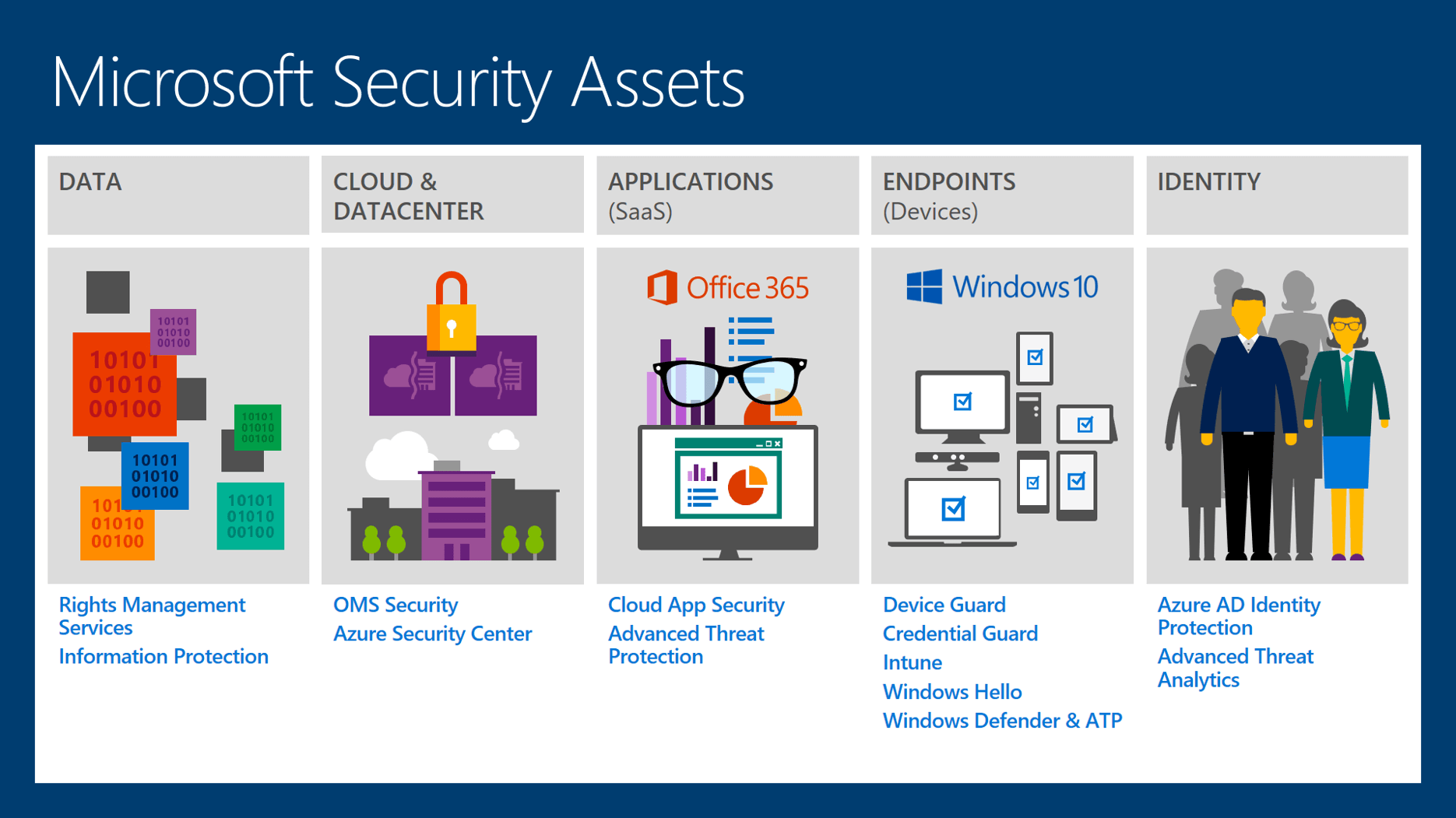 The Ultimate Guide to Microsoft Security Solutions - PEI