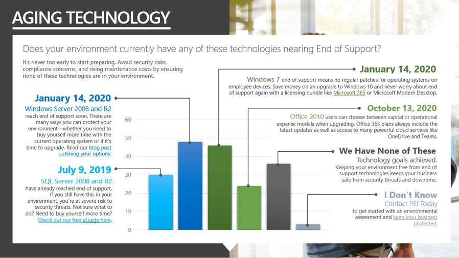 Aging Technology trends preview page