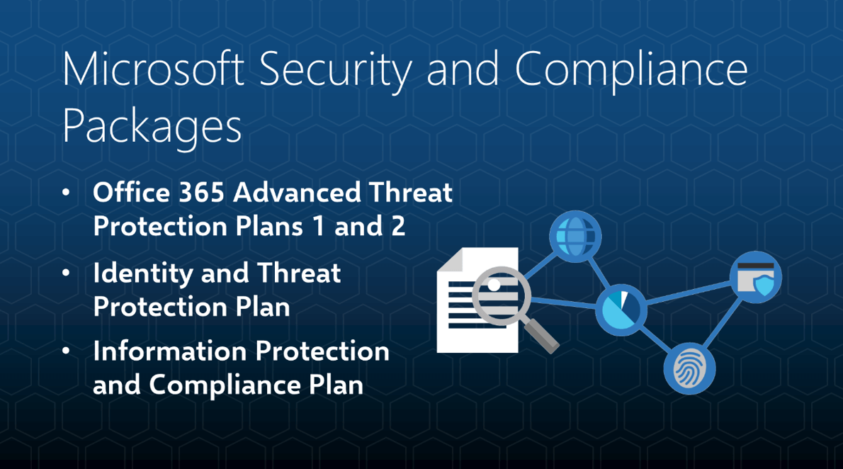 Microsoft Security and Compliance Packages