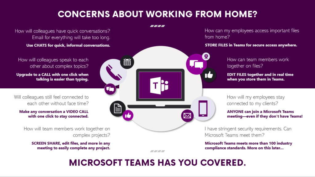 Microsoft Teams Can Work from Home