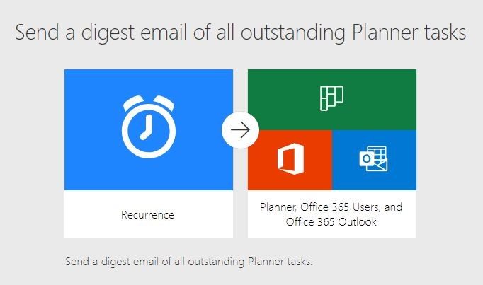 Send a digest email of all outstanding Planner tasks Preview